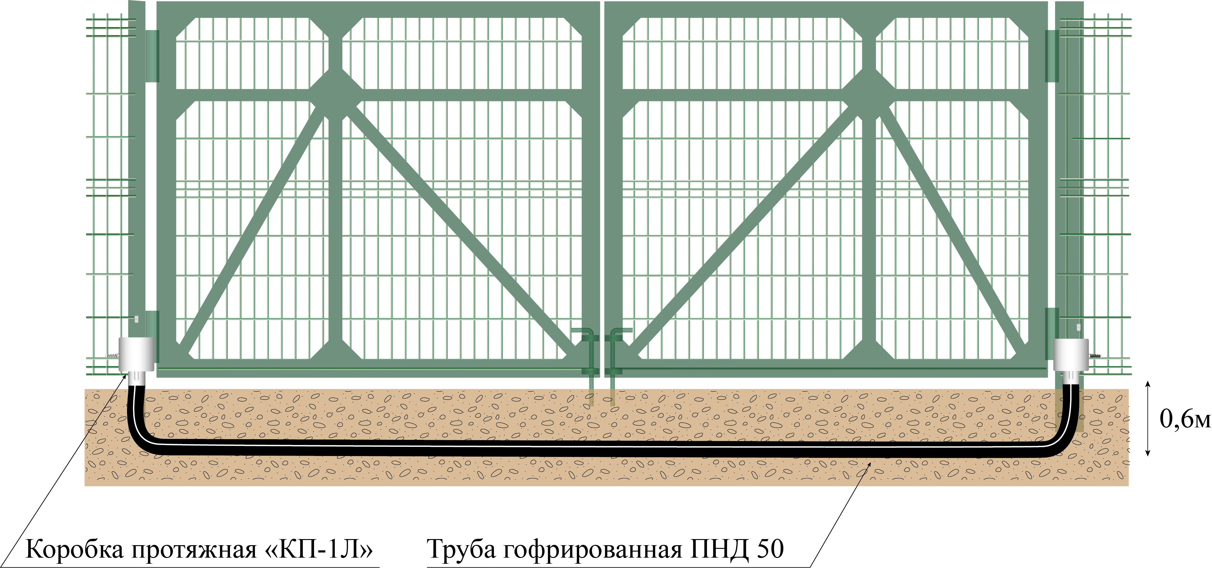 КВ12 О простые ворота без кабеля Ант